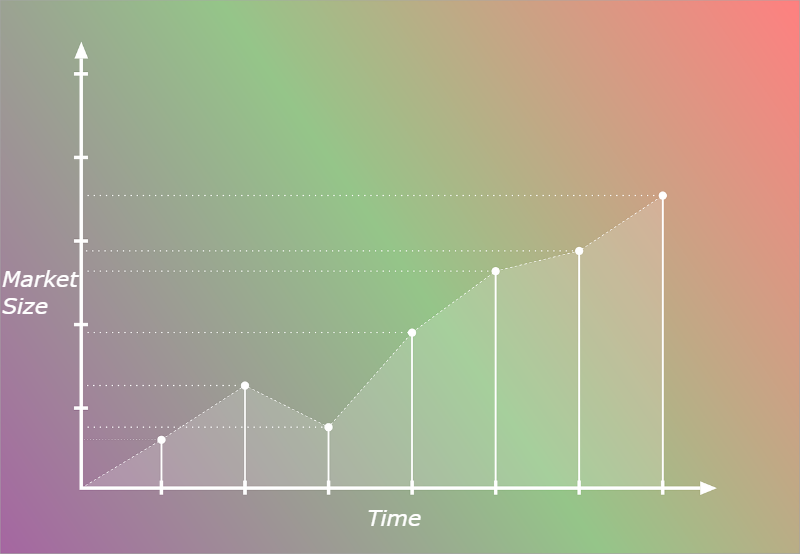 Market Size, Chart, Growth strategy, strategic planning, landscape CFO, business strategy
