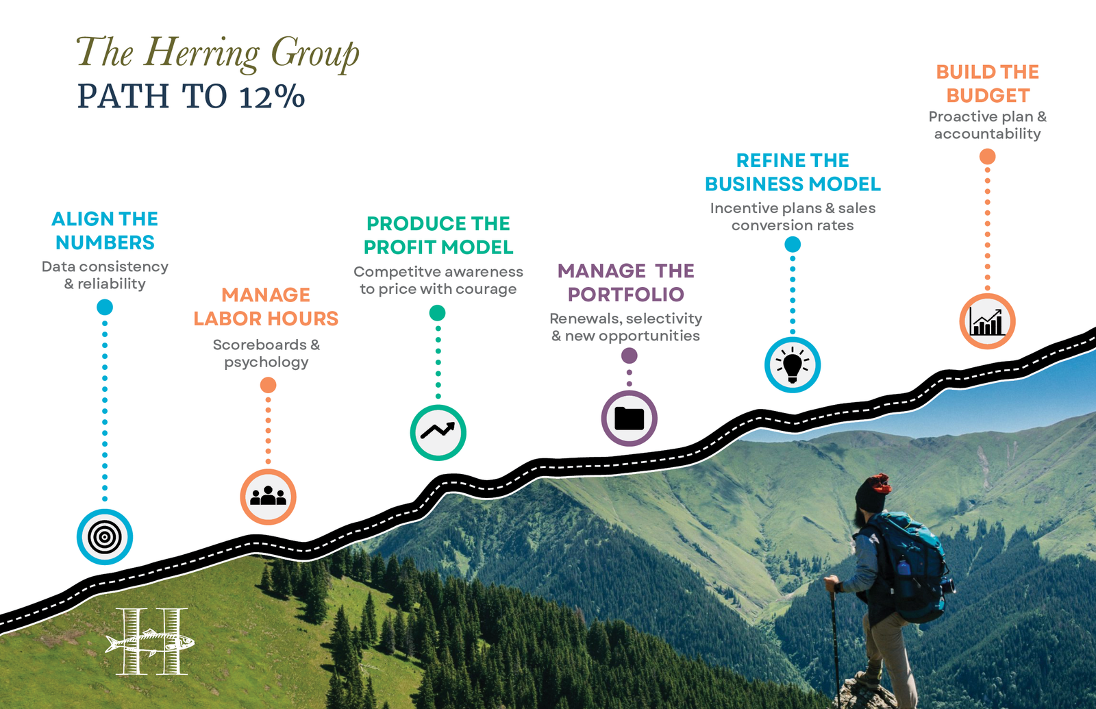 The Herring Group_revised6 Path to 12 percent graphic