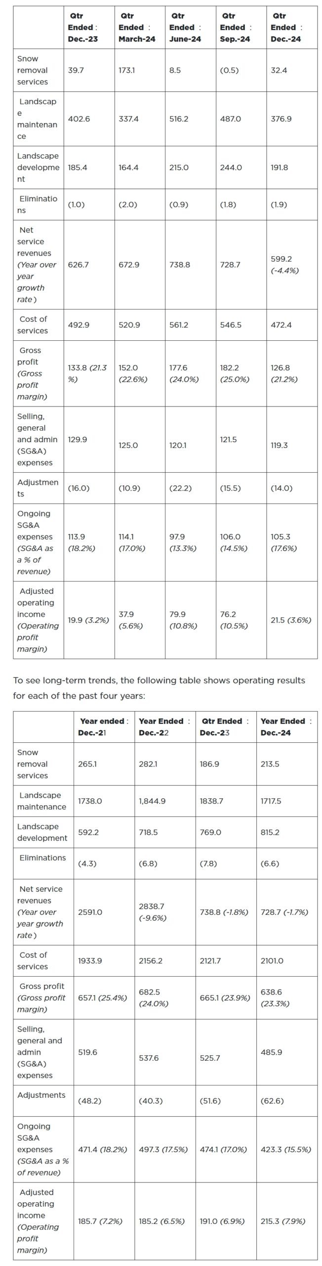 Chart 2
